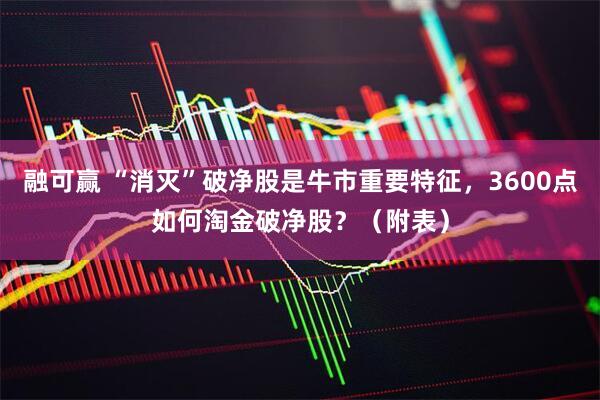 融可赢 “消灭”破净股是牛市重要特征，3600点如何淘金破净股？（附表）
